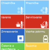 Hygienická príručka HACCP + mobilná aplikácia - Image 4